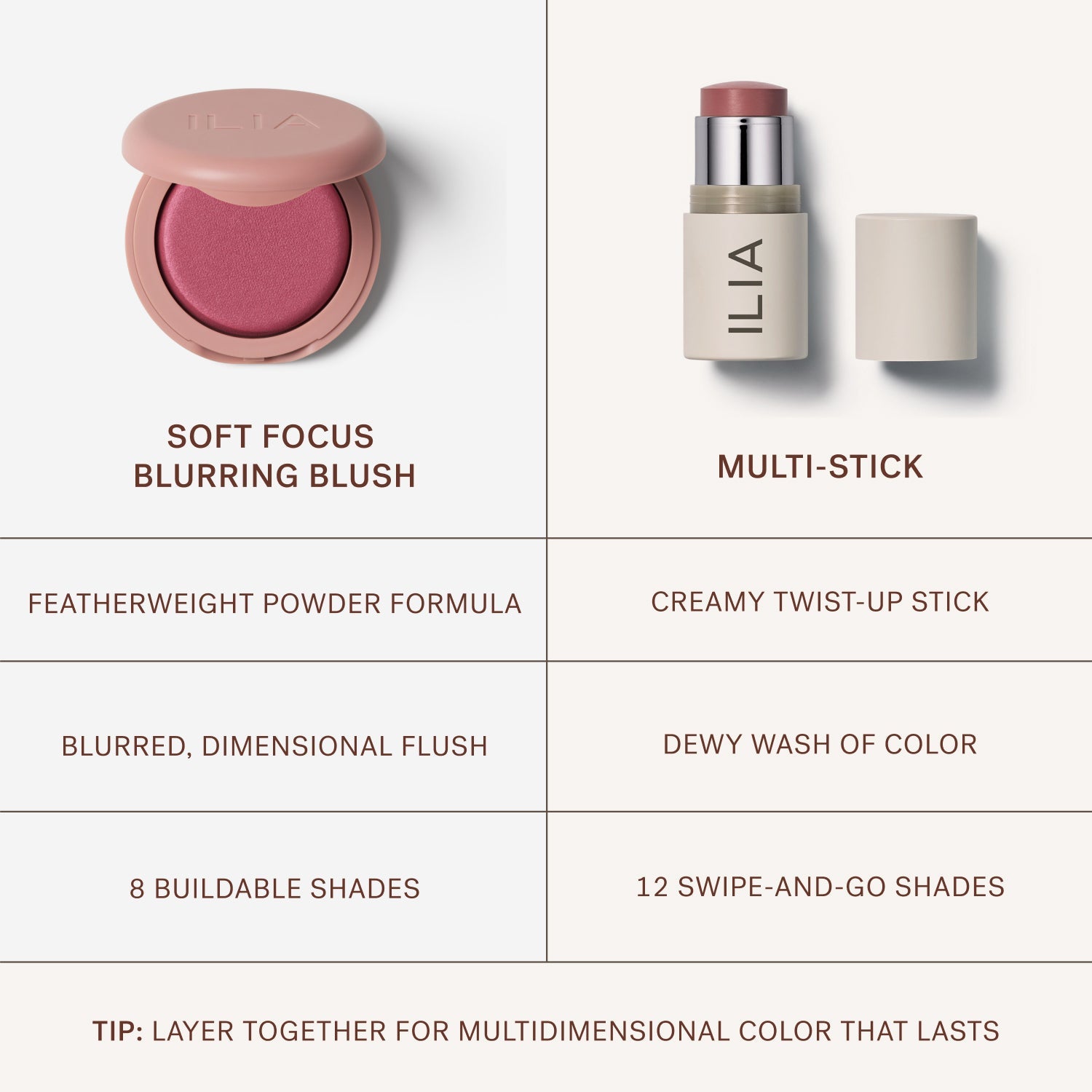 Soft Focus Blurring Blush - LACONICUM