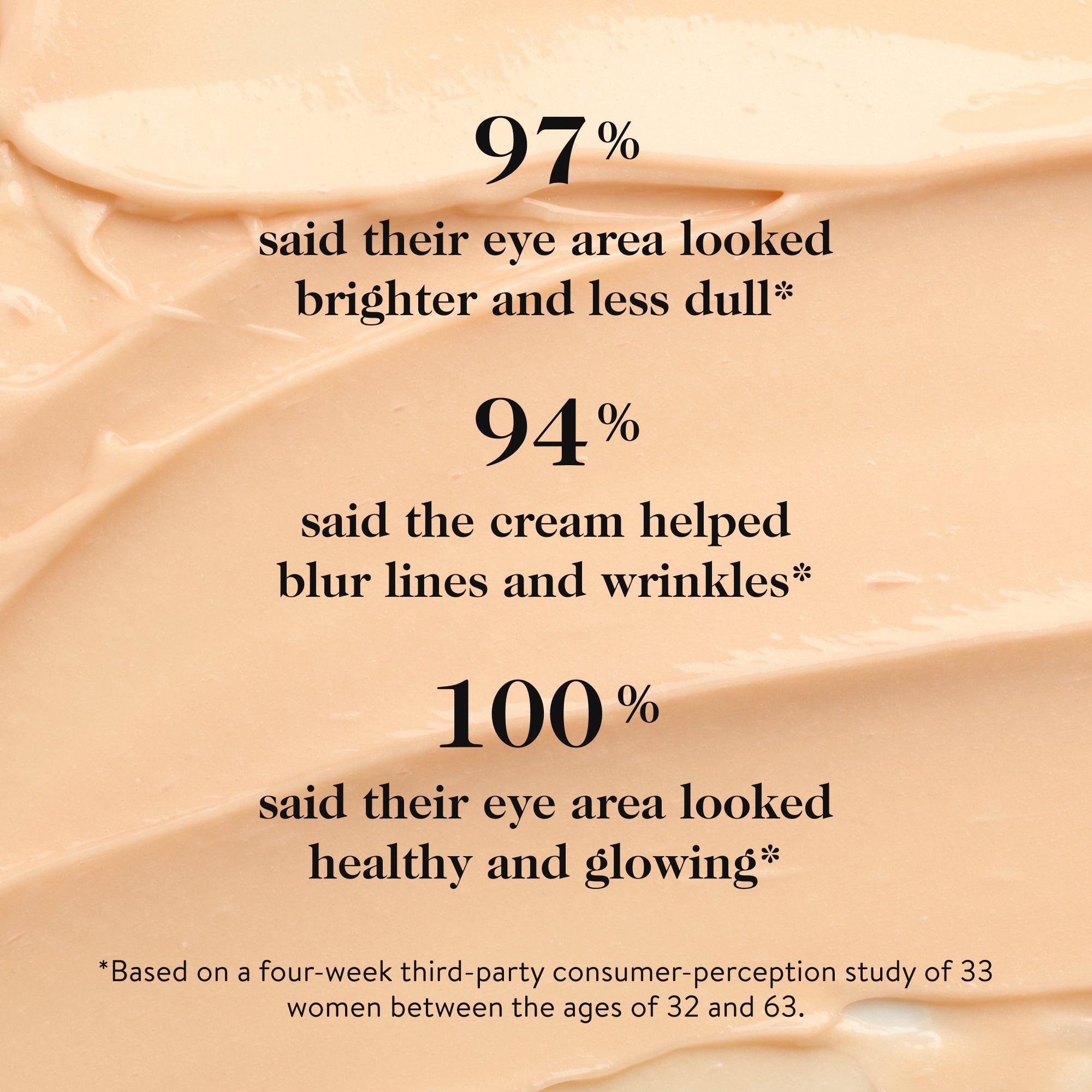 Vita - C Brightening Eye Cream - LACONICUM