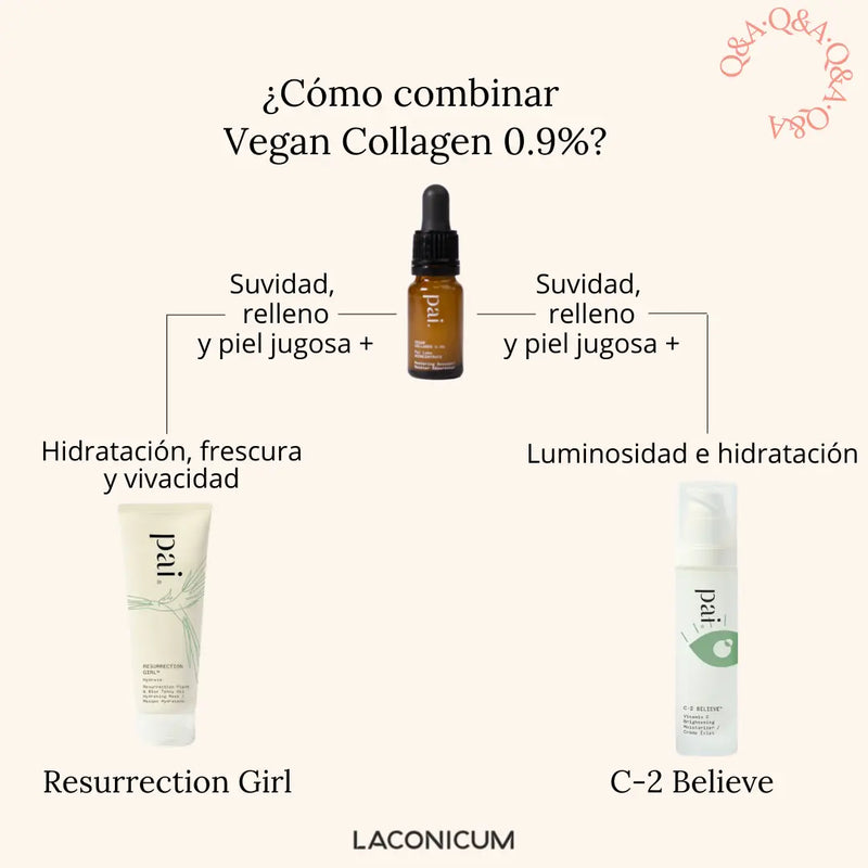 Vegan Collagen 0.9%  (Sérum de colágeno) Pai Skincare